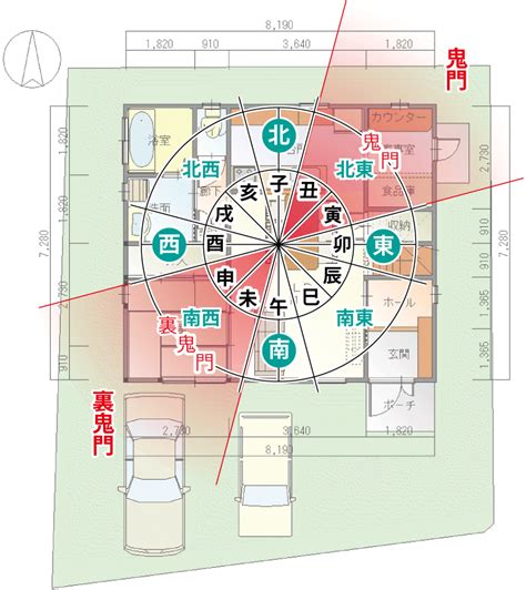 風水 鬼門|鬼門とは？ 家の鬼門の方向に玄関・水回りがあると。